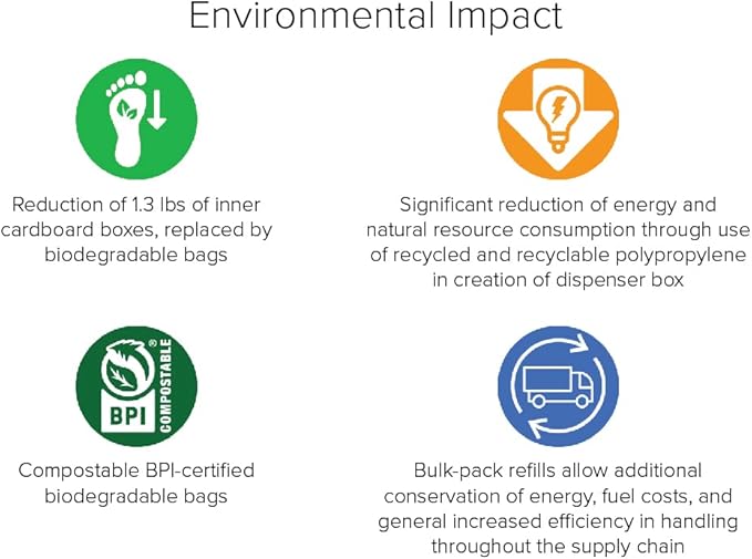 TRONEX 1200 Pack Food Safe Vinyl Gloves and Eco Pack Disposable Gloves Dispensing Box Refillable