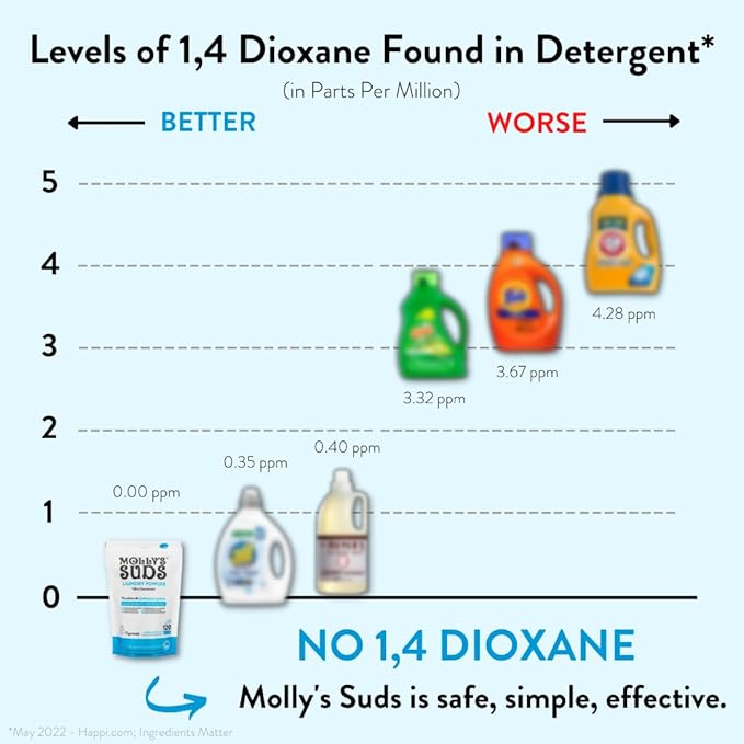 Molly's Suds Original Laundry Detergent Powder | Clean Laundry Detergent Powder for Sensitive Skin | Simple, Effective Ingredients, Stain Fighting | 240 Load (Peppermint)