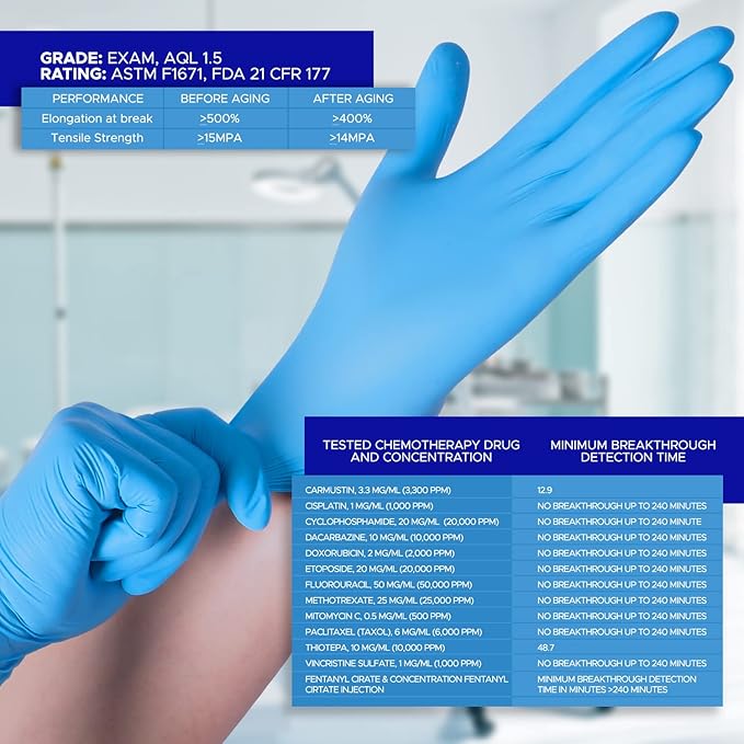 Nitrile Exam Gloves, Latex-Free Powder-Free Non-Sterile Disposable Gloves, For Medical, Cleaning, And Kitchen Prep