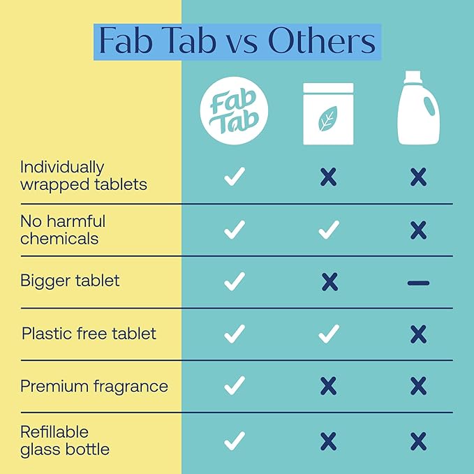 Fab Tab Tablet Cleaner, Multi-Purpose & Bathrom Cleaner for Eco-Concious Cleaning, Non Harmful & Chemical-Free Formula, Convenient Refills with 2 Glass Bottles, Luxury Hotel Scent (6 Refill Tablets)