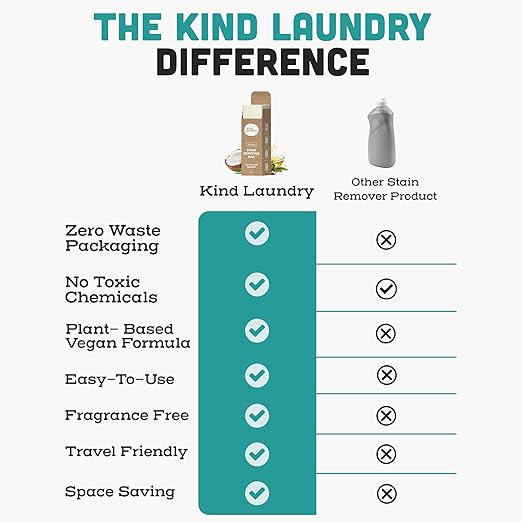 Kind Laundry - Vegan Stain Remover Bar, Travel Natural Stain Remover for Clothes, Gluten-and-Cruelty-Free Laundry Stain Remover, Unscented Baby Stain Remover for Laundry, 90 grams