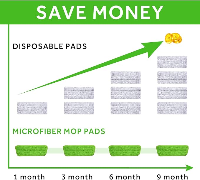 16.5 inch Mop Pads Refills, 3 Pack Microfiber Reusable Replacement Mop Pads Flat Replacements Heads for Wet Or Dry Floor Cleaning and Scrubbing, Green Cloth