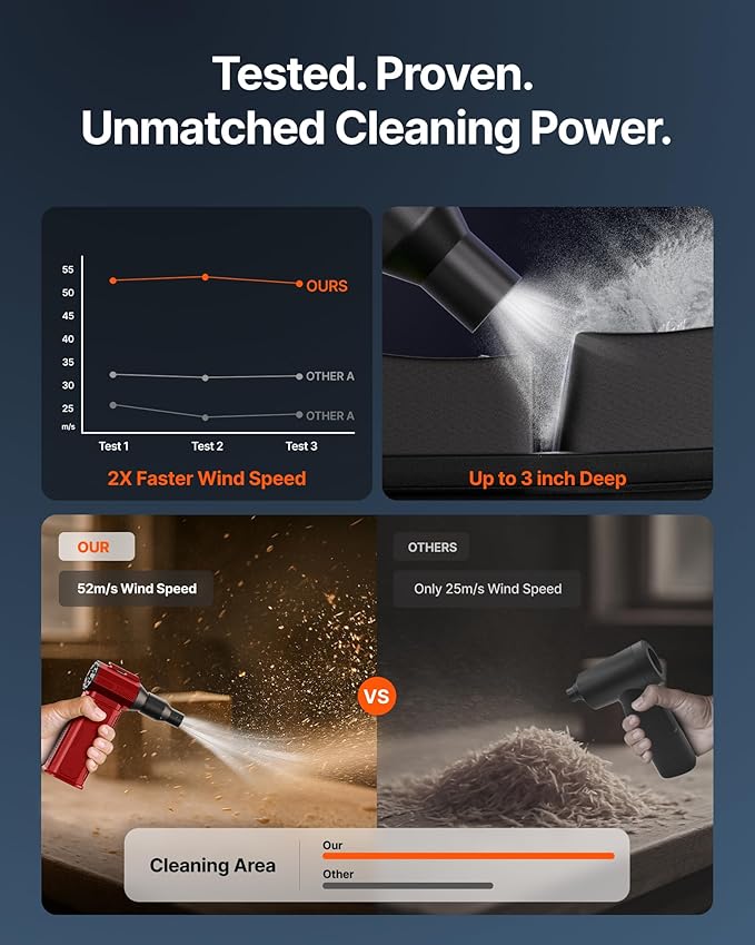 Compressed Air Duster, 130,000RPM Ultra-Powerful Cordless Electric Air Duster with 8000mAh Rechargeable Battery, 4-Gear Adjustable Air Blower for Keyboard, Computer, Car, Home Cleaning - Red