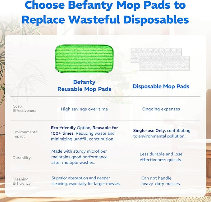 2 Pack Reusable Microfiber Mop Pads, Compatible with Swiffer Wet Jet, Machine Washable Cloths, Refills for All Floor Cleaning, Wet Dry - 10"- 12"