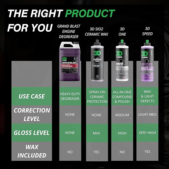 3D Grand Blast Engine Degreaser – Heavy Duty Biodegradable Cleaner for Engines, Wheels, Exhausts & More – Fast-Acting, Non-Staining – Made in USA – 1 Gallon