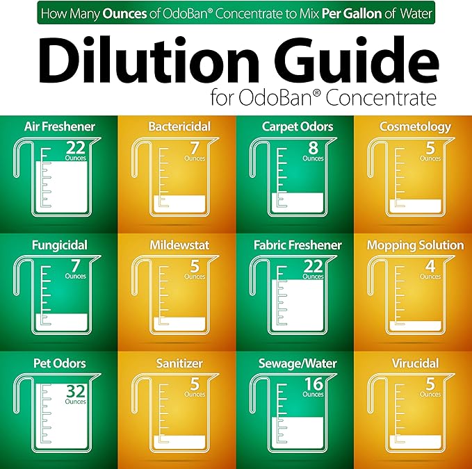 OdoBan Ready-to-Use Disinfectant and Harsh Aroma Eliminator, Set of 2, 14.6 Ounce 360-Degree Continuous Spray Fabric/Air Freshener and 1 Gallon Multi-Purpose Cleaning Concentrate, Fresh Linen Scent