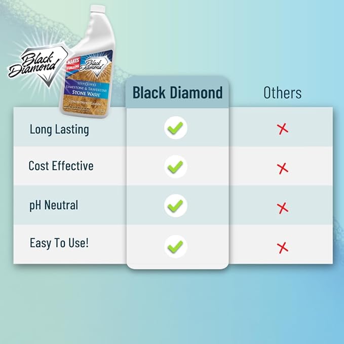 Black Diamond Stoneworks Limestone and Travertine Floor Cleaner: Natural Stone, Marble, Slate, Polished Concrete, honed or tumbled surfaces. Concentrated Ph. Neutral. (1-Quart)