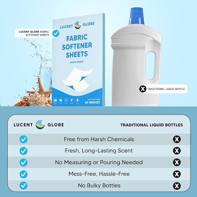 Lucent Globe Fabric Softener Sheets for Washer - Softens & Freshens Laundry, Gentle on Fabrics & Skin - Free from Harsh Chemicals - Travel-Friendly Fabric Softener for Washing Machine (OB)