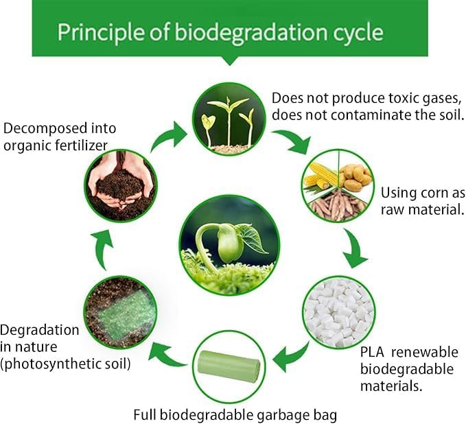 Compostable Trash Bags, 13 Gallon Green Compst Trash Bags for Home and Kitchen, 50L Capacity, 5 Pack, 80 Counts