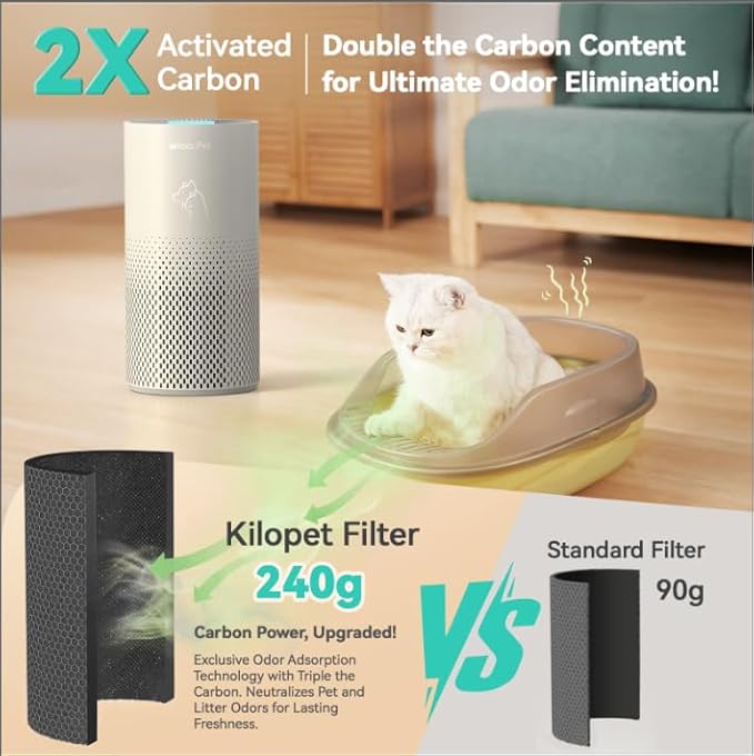 Afloia Air Purifiers for Home Pets, 5 Stage Filter Washable Pre Filter Air Cleaner Eliminator for Bedroom Large Room Up to 1780Ft², Remove Pet Fur Hair Dander Smoke Odor Dust Mold Pollen Allergen