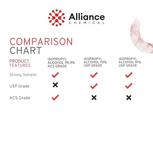 Alliance Chemical Isopropyl Alcohol 99% - 1 Quart Spray Bottle - High-Purity Concentrated Rubbing Alcohol for Effective Cleaning - Quick-Drying, Domestically Sourced IPA