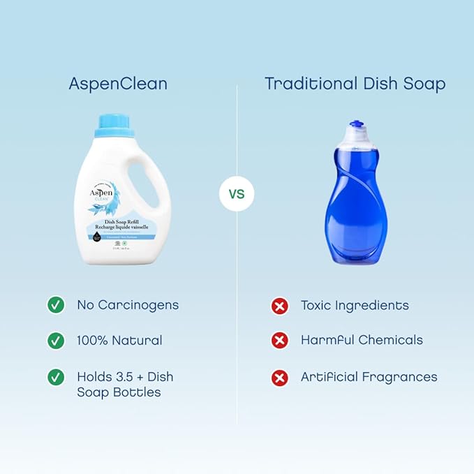 AspenClean Natural Dish Soap Refill Unscented - 100% Natural, Organic, Baby-Safe, Pet-Friendly, Hypoallergenic Formula - Vegan, Cruelty-Free, Biodegradable - EWG VERIFIED & EcoCert Certified (2 Pack)