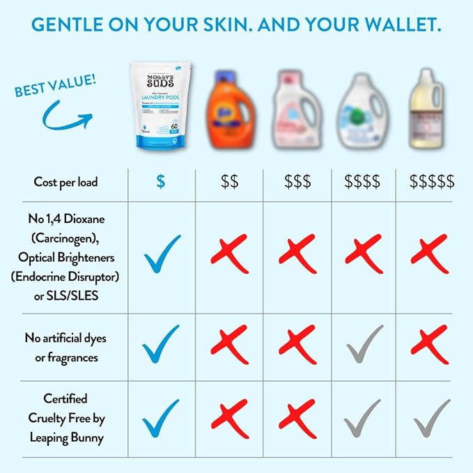 Molly's Suds Laundry Detergent Pods | Clean Detergent for Sensitive Skin | Ultra Concentrated and Stain Fighting | Peppermint - 60 Count