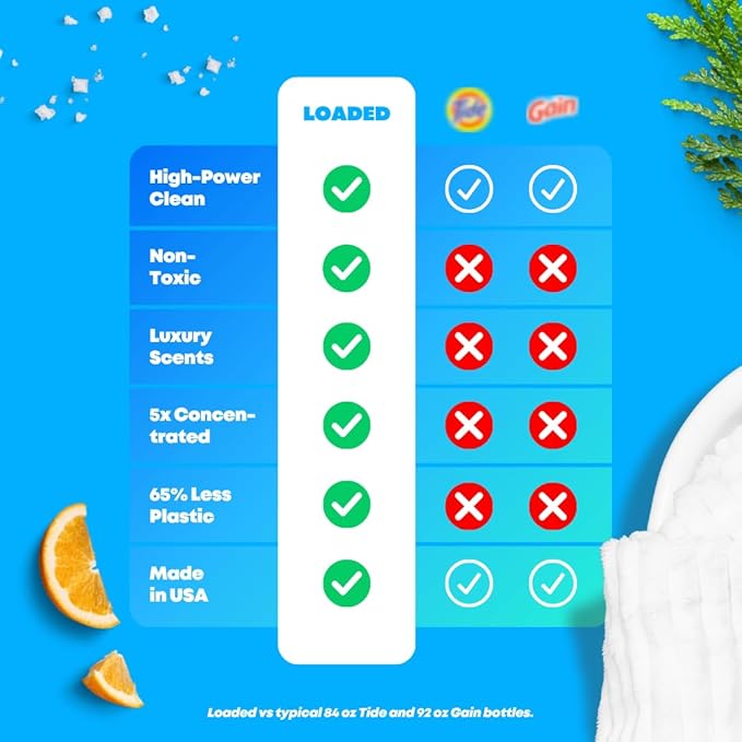 Loaded Laundry Detergent, Cologne Scented | 50 Loads | Sea Salt & Citrus | Non-Toxic & Skin-Friendly | Made in USA | 32 oz