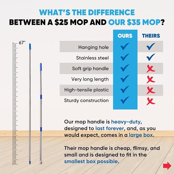 18" Professional Hardwood Floor Mop - Dry & Wet Mop for Wood, Laminate, Tile, Vinyl Floors | Washable Pads | Wet & Dust Mopping