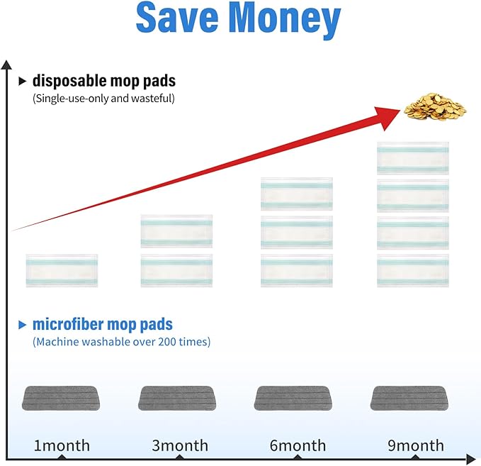 16.5 inch Mop Pads Refills, 3 Pack Microfiber Reusable Replacement Mop Pads Flat Replacements Heads for Wet Or Dry Floor Cleaning and Scrubbing, Grey Cloth