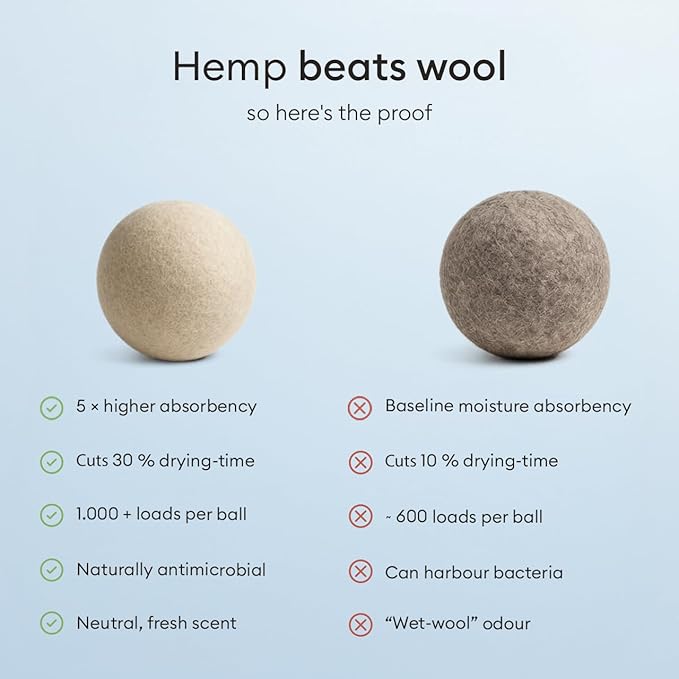 Vove Natural Hemp Dryer Balls - 4 Pack, 5X More Absorbent Than Wool - Cuts Drying Time up to 35%, Natural Fabric Softener, Reduces Wrinkles and Static, Reusable, Hypoallergenic, Eco Friendly