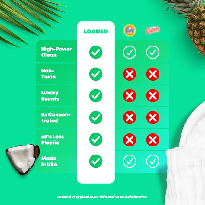 Loaded Laundry Detergent, Cologne Scented | 50 Loads | Coconut & Palm | Non-Toxic & Skin-Friendly | Made in USA | 32 oz