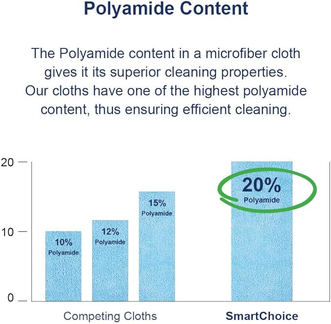 Arkwright Microfiber Cleaning Cloths - (Pack of 12) Lint & Streak-Free Drying Wash Towels, 320 GSM Super Absorbent & Quick Dry, Perfect Cleaner for Car, Glass, and Window, 12 x 12 in, Red
