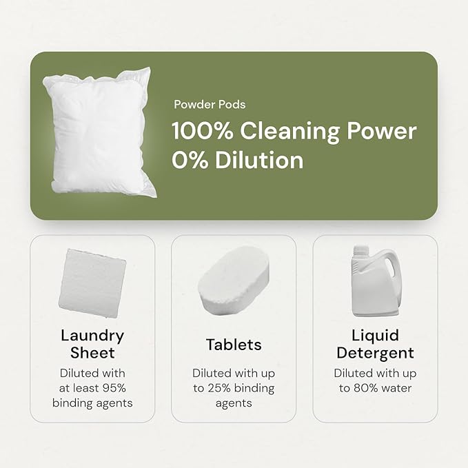 Grab Green 3-in-1 Laundry Detergent Pods, 60 Count, Gardenia Scent, Plant and Mineral Based, Superior Cleaning Power, Stain Remover, Brightens Clothes