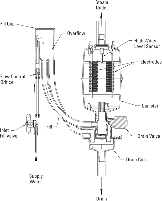 Upgrade 80 Steam Canister for Aprilaire Humidifier – Replacement for Models 800, 801, 865, 866, 80 | OEM Compatible Steam Humidifier Canister | 1-Pack