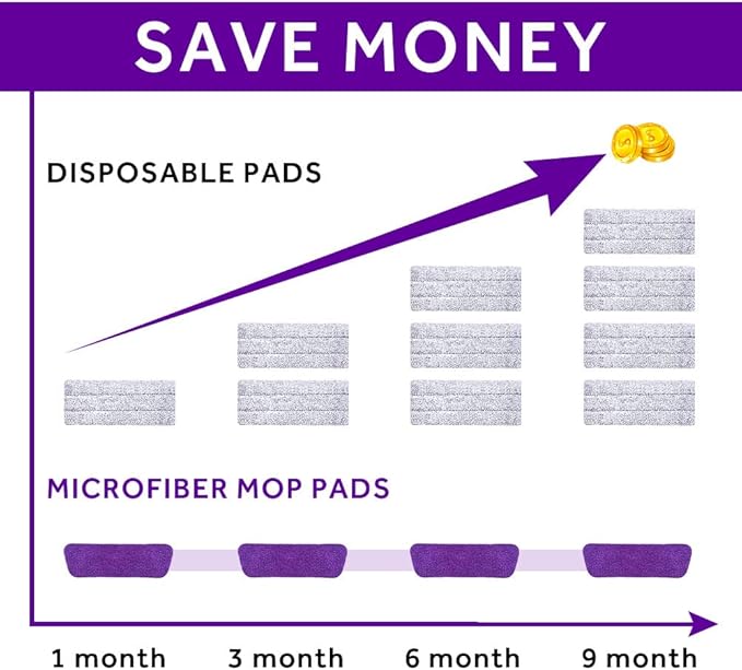 16.5 inch Mop Pads Refills, 3 Pack Microfiber Reusable Replacement Mop Pads Flat Replacements Heads for Wet Or Dry Floor Cleaning and Scrubbing, Purple Cloth