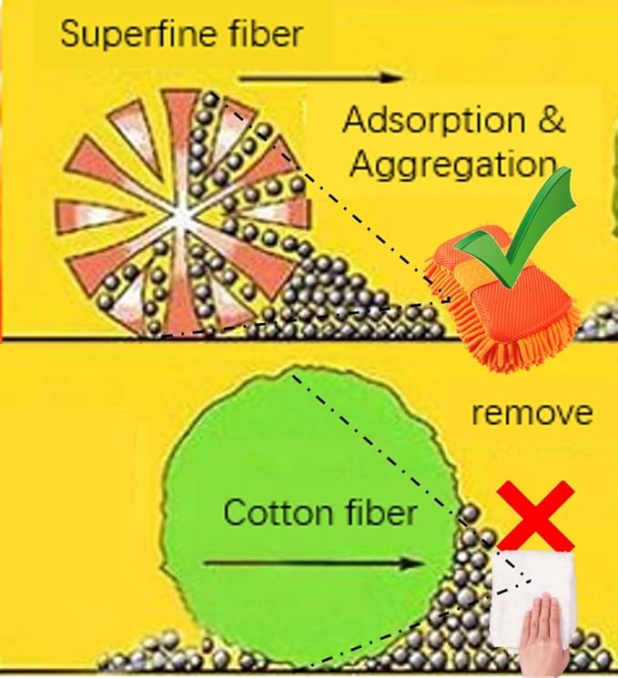 Electrostatic Hand Duster for Fast Cleaning Sensitive Surface, Non Feather Type, No Dust Fly, Desk Car Dust Brush, with Modified Washable Chenille Microfiber