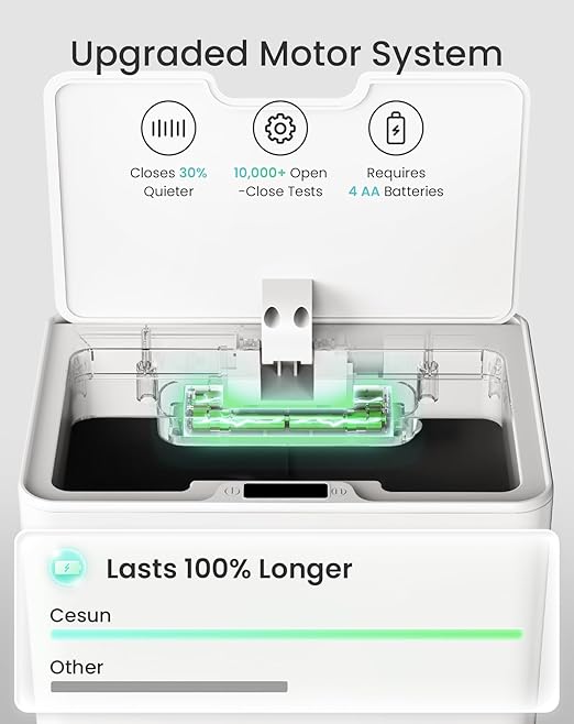 Cesun 4 Gallon Bathroom Trash Can with Lid, Small Automatic Trash Can, Touchless Motion Sensor Garbage Can, White Plastic Waste Basket for Bathroom, Bedroom, Toilet, Office, Rv