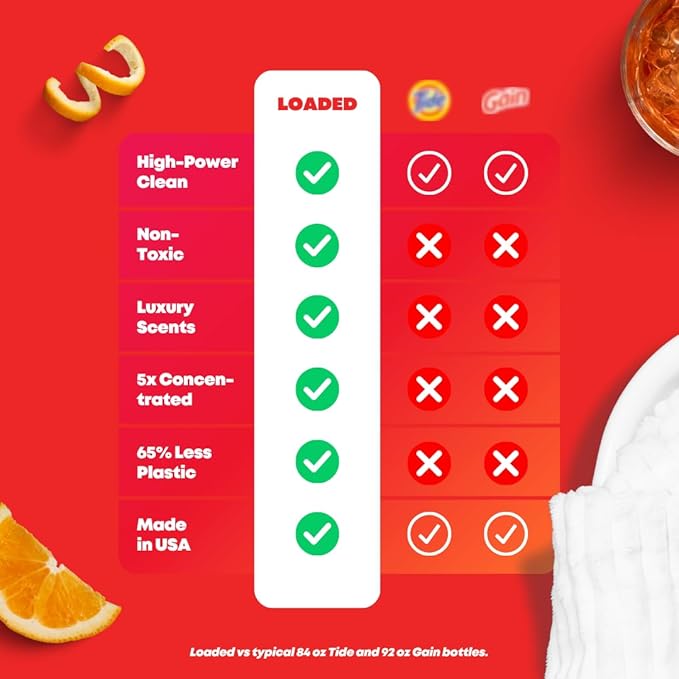 Loaded Laundry Detergent, Cologne Scented | 50 Loads | Leather & Oak | Non-Toxic & Skin-Friendly | Made in USA | 32 oz