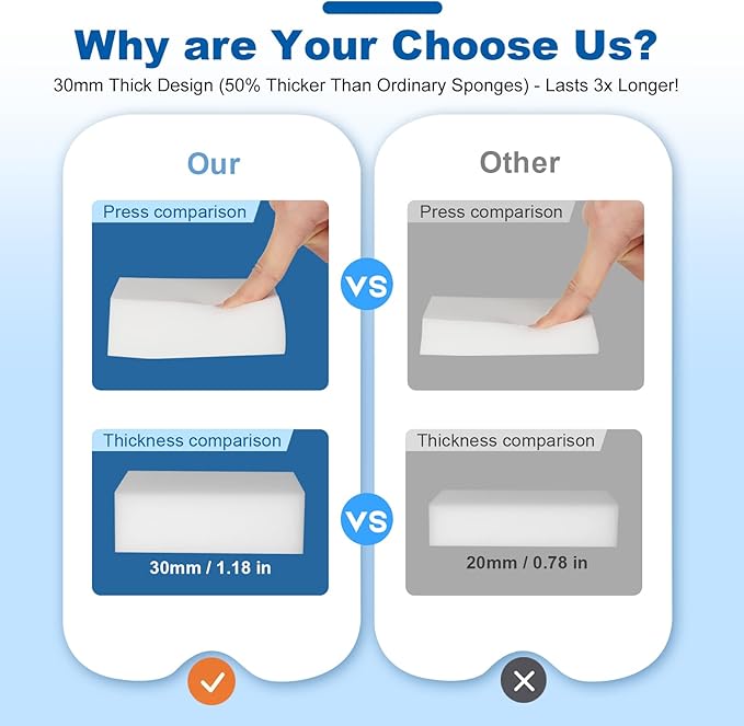 Melamine Sponges 1.18in - 21 Pack Sink, Bathtub & Tile Cleaner(Extra-Thick)