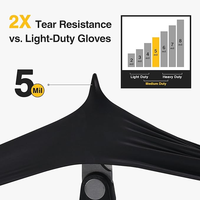 Schneider Nitrile Exam Gloves, Disposable Gloves, Latex-Free, Powder-Free, Food Safe for Cleaning, Cooking, Household Use