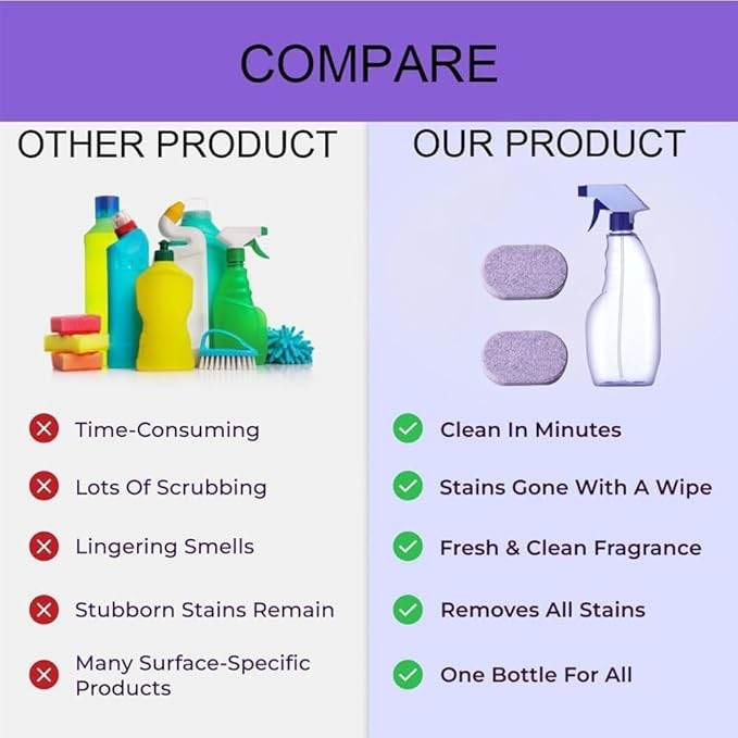 Drclean Spray Oven Cleaner,Dr Clean Spray Cleaner for Ovens,All-Purpose Cleaners,Multi-Surface Cleaners with Concentrated Cleaning Tablets,Nuroclean Sprays,Cleaning Sprays for Kitchen,Bathroom(12pcs)