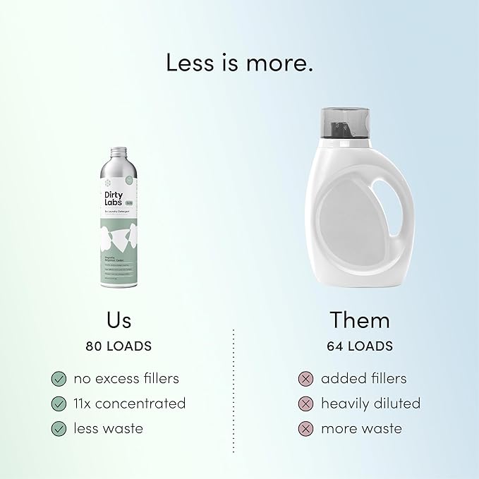 Dirty Labs | Signature Scent Bio-Liquid Laundry Detergent 80 Loads (21.6 fl oz) Hyper-Concentrated High Efficiency & Standard Machine Washing Nontoxic, Biodegradable Stain Odor Removal