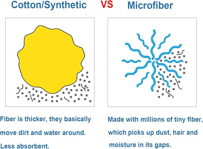 Mop, One Pole with Two Blue Microfiber Cloth Heads (1 Handle & 2 Mop Heads)