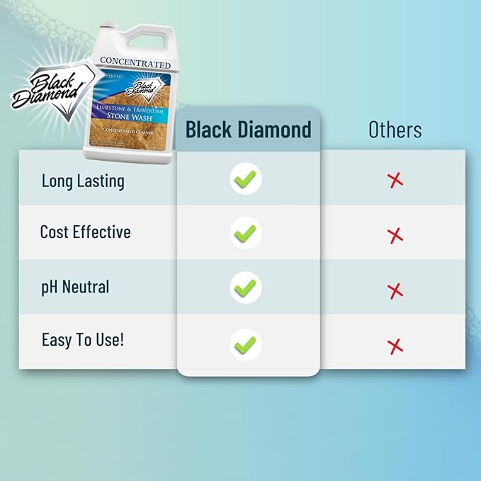 Black Diamond Stoneworks Natural Stone Cleaner - Limestone, Slate & Travertine Cleaner - Natural Stone Shower Cleaner for Marble - Concentrated PH Neutral Stone Floor Cleaner - 1-Gallon.