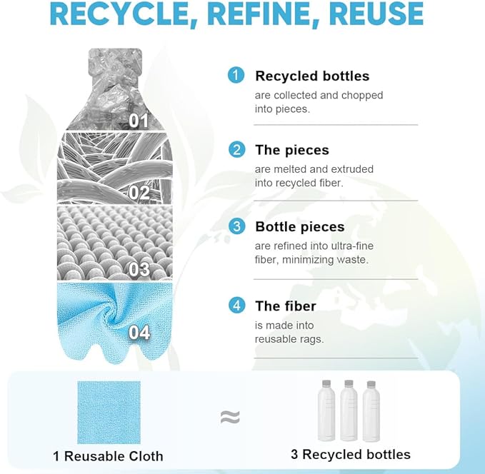 AIDEA Microfiber Cleaning Cloth Roll, 75PK, Reusable Tear Away Paper Towels, Microfiber Towels for Cars, Washable Shop Rags Blue, Lint Free Rags for House, Mechanic, Workshops, 11.5"×11.5"