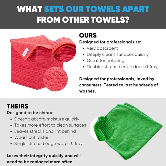 Microfiber Wholesale 16" x 16" All Purpose Microfiber Towels - 50 Pack Reusable Wash Cloths, Dust, Kitchen, Car, Shop Rags for Cleaning (Red)