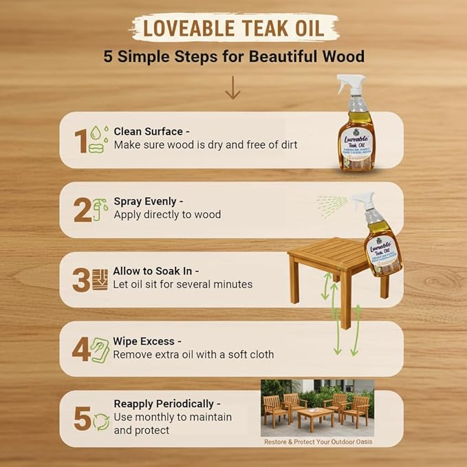 EcoDecors Loveable 24 oz Spray Bottle Teak Oil and Loveable Protection 16 oz Teak Sealer For Outdoor Furniture
