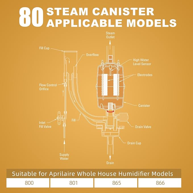 80 Steam Canister Substitute for Aprilaire 800 Replacement Canister(OEM), 80 Canister for Aprilaire Humidifiers 800 801 865 866, Steam Canister Part No. 80 Replace for Aprilaire 800 Canister 2 Pack