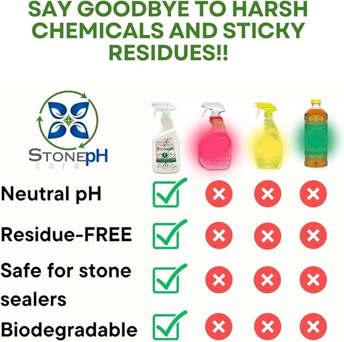 Countertop Cleaner Neutral Kitchen & Home Cleaning Surfaces: Safe, Green, Spray, Marble, Granite, Quartz, Travertine, Non Abrasive & Non Toxic, Biodegradable, Lemon, (25 fl. Oz)