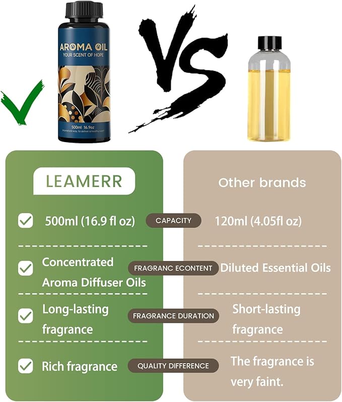 Essential Oils Set,16.9 fl oz (500 ml) Tropical Fruit Scent,Hotel Collection Diffuser Oil Suitable for Your own Candles, Soaps, air freshener Spray, and Essential Oils for Commercial Aroma Diffuser