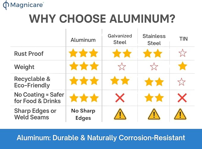 Aluminum Small Metal Bucket with Handle – Ideal Flower Bucket for Garden or Beer, Party, Ice | Buckets for Drinks, Storage, Decor – 1.5 Gallon Capacity