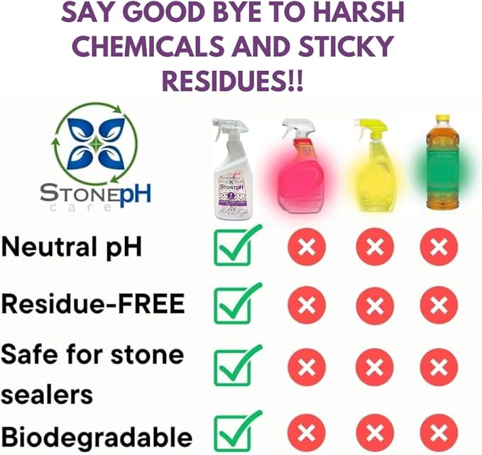 Neutral Floor Cleaner Kitchen & Home Cleaning Surfaces: Safe, Orange, Spray, Marble, Granite, Quartz, Travertine, Non Abrasive & Non Toxic, Biodegradable (Lavender)