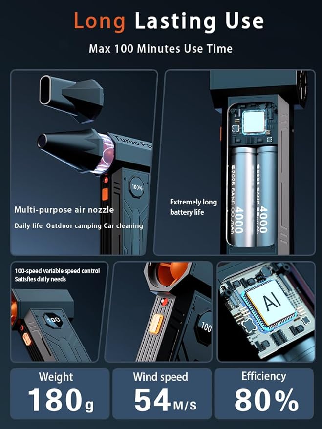 Electric Air Duster - 130,000RPM Ultra Power Cordless Air Duster, 100-Gear Adjustable Mini Blower with Quick Charge for Computers, Keyboards, Houses, Outdoors and Cars