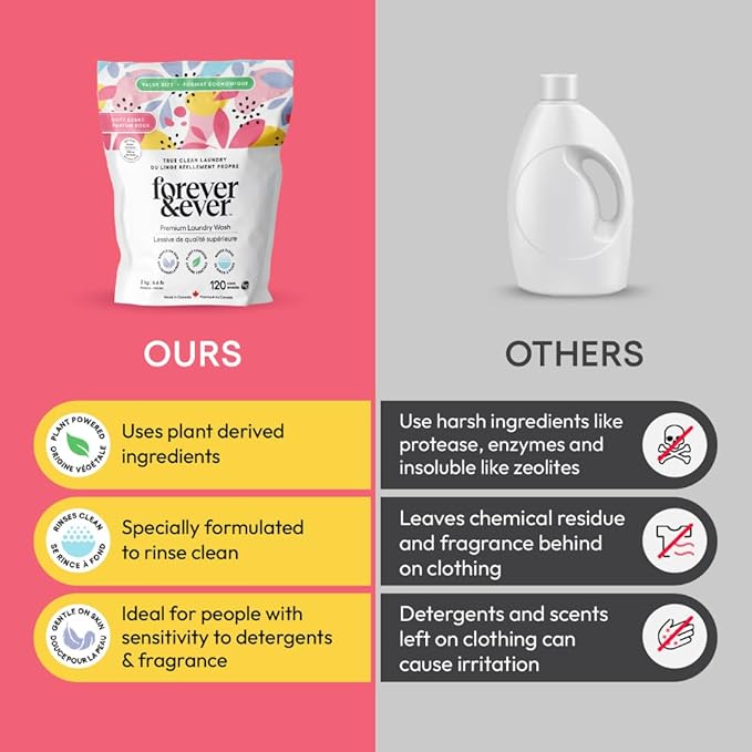 All Natural Laundry Detergent Powder, Gentle Clean Laundry Detergent, Enzyme Free, Plant Based, Biodegradable, Eco Friendly Washing Powder, High Efficiency Premium Wash, Soft Scented, 6.6lbs