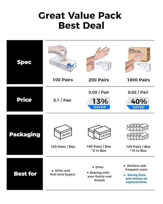 OKIAAS Disposable Gloves XL, Bulk of 1000 Pcs|Latex and Powder-Free Clear Vinyl Gloves for Household, Food Handling, Lab Work and more, 10 Dispenser Boxes