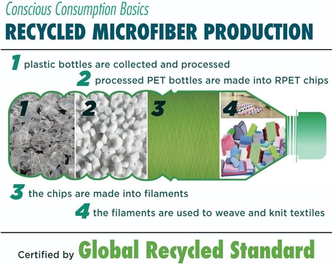 Tricol Clean Certified Recycled Microfiber Cleaning Cloths, Made from Plastic Bottles (16 x 16 in Cloths) Pack of 12