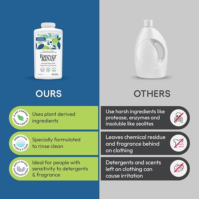 All Natural Laundry Detergent Powder, Unscented Powder Laundry Detergent, Fragrance Free, Organic, Biodegradable, High Efficiency Compatible Washing, Eco Friendly Premium Wash, 2.2lbs