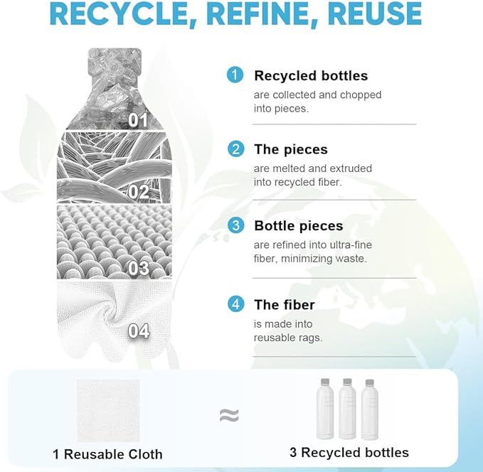 AIDEA Microfiber Cleaning Cloth Roll, White 50PK, Tear Away Reusable Paper Towels, Commercial Shop Rags, Microfiber Towels for Cars, Lint Free Rags for House, Kitchen, Automotive, 11.5"×11.5"