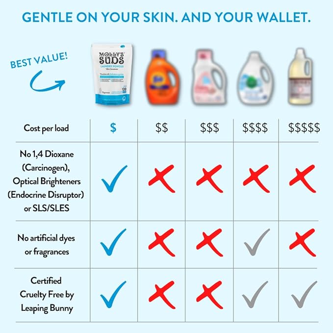 Molly's Suds Original Laundry Detergent Powder | Clean Laundry Detergent Powder for Sensitive Skin | Simple, Effective Ingredients, Stain Fighting | 70 Loads (Unscented)